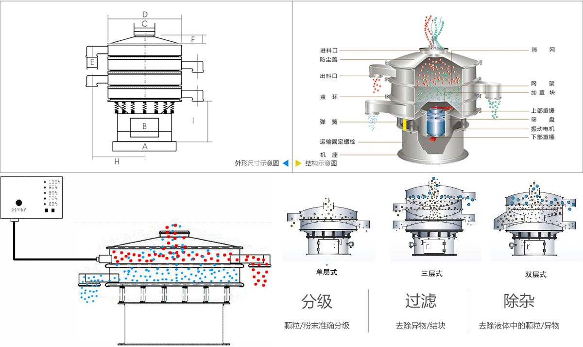 硅基负极材料超声波91视频网页版工作原理